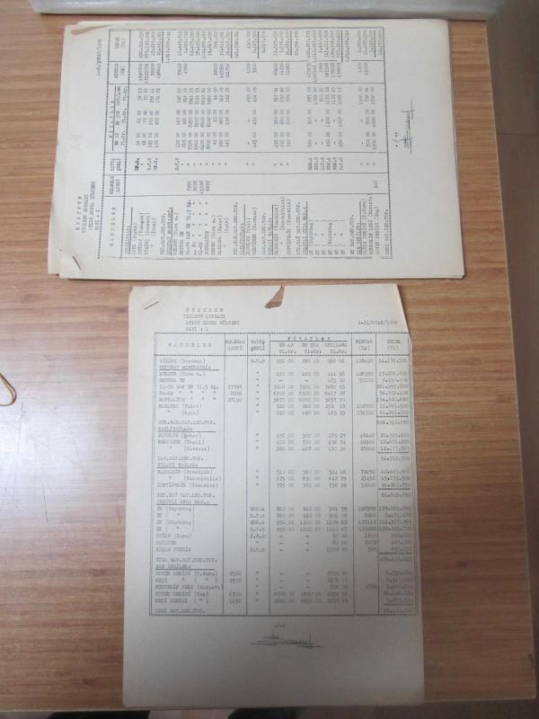 ERZURUM TİCARET BORSASI AYLIK BORSA BÜLTENİ - 1986 YILI (Ocak-Eylül) 9 SAYI TAKIM