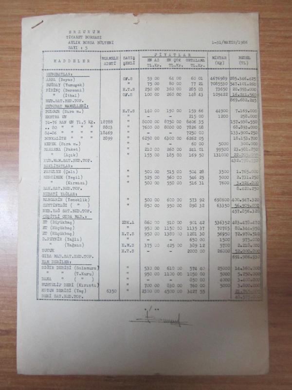 ERZURUM TİCARET BORSASI AYLIK BORSA BÜLTENİ - 5.SAYI (1-31 MAYIS 1986)